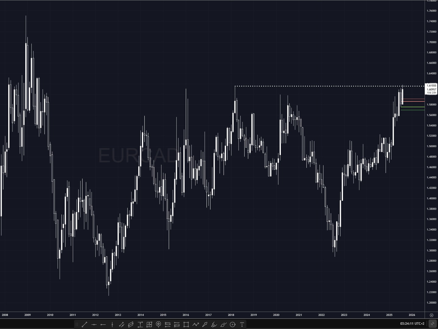 Important implied volatility levels for USDCAD, EURCAD, GBPCAD and CADJPY |  investingLive