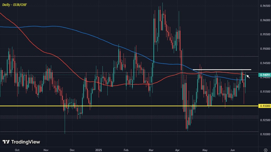 EURCHF D1 16-06