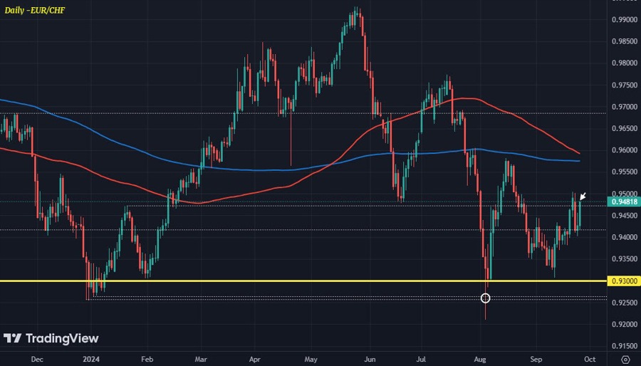 EURCHF D1 25-09