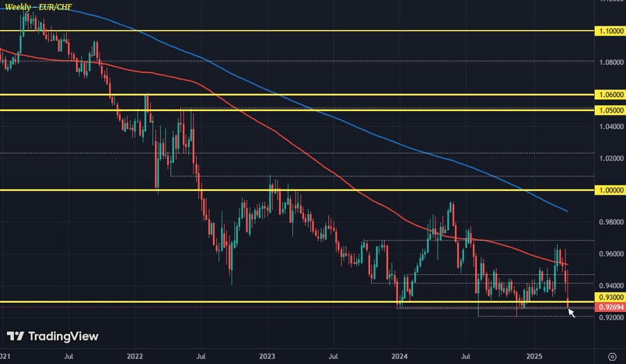 EURCHF W1 09-04