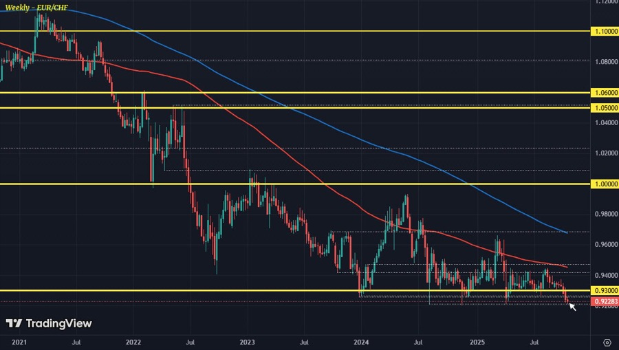 EURCHF W1 21-10