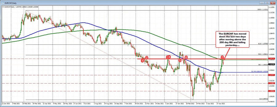EURCHF