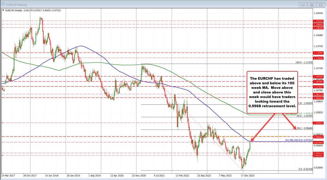 EURCHF
