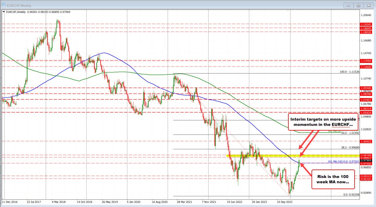 EURCHF