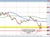 EURCHF