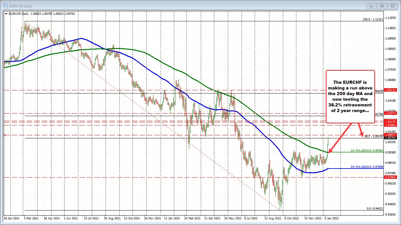EURCHF