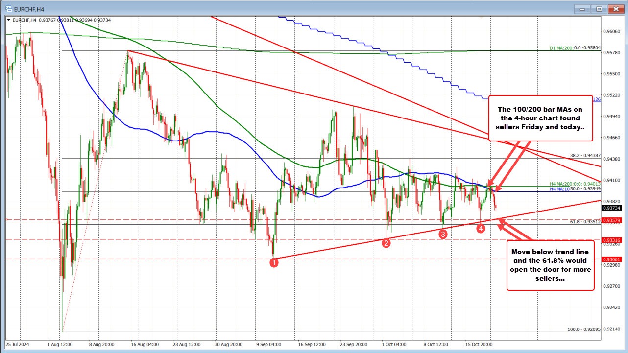 EURCHF