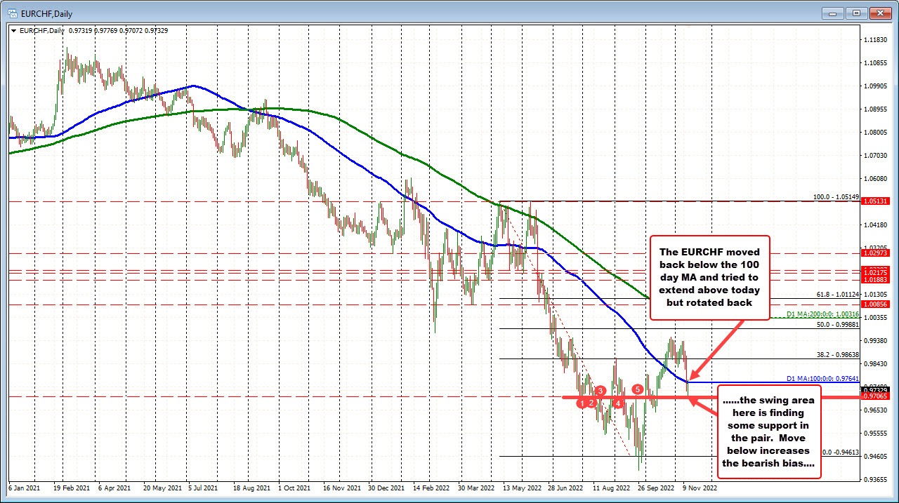 EURCHF