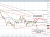 EURCHF