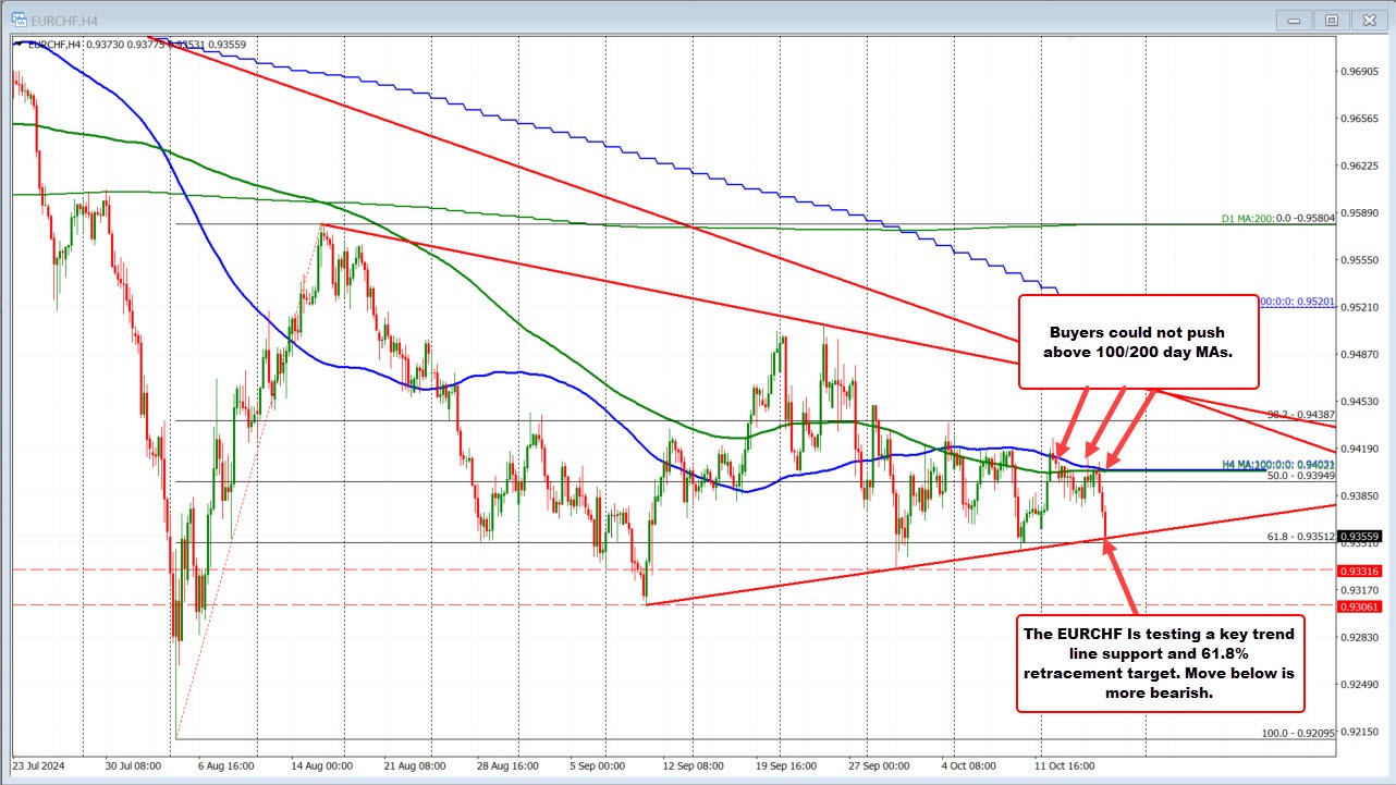 EURCHF