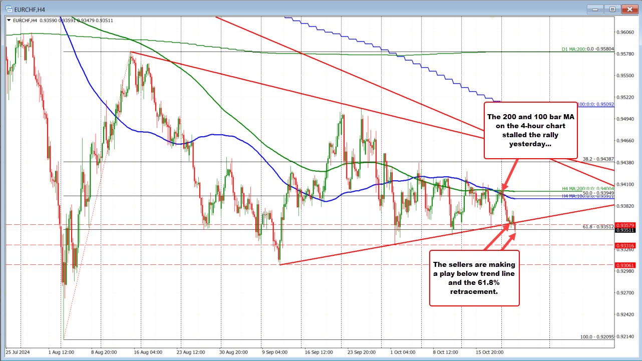 EURCHF
