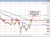EURCHF