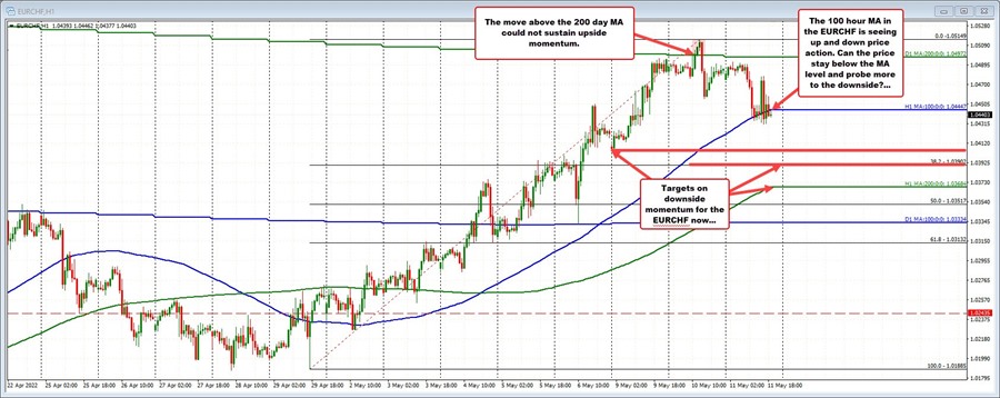 EURCHF