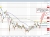 EURCHF
