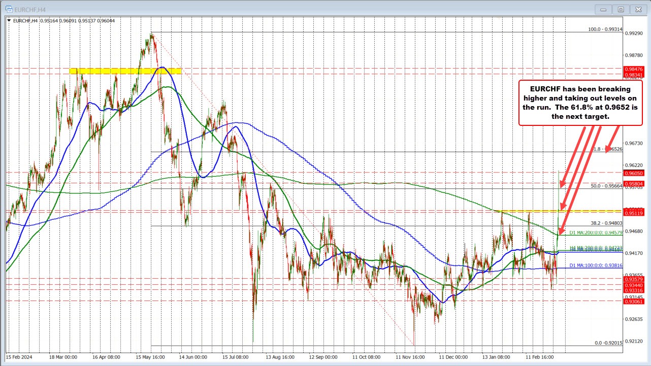 EURCHF