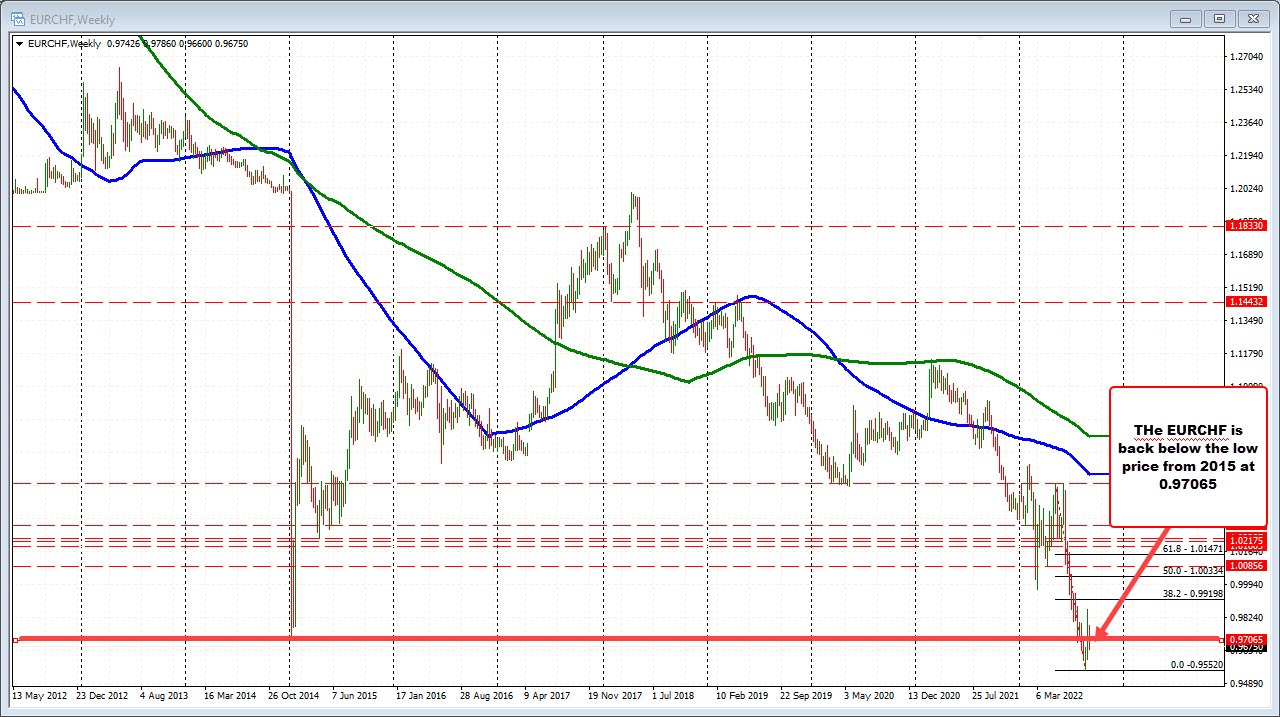 EURCHF