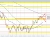 EURCHF