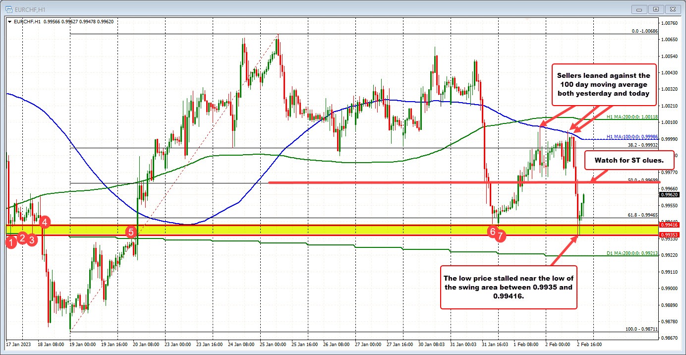 EURCHF