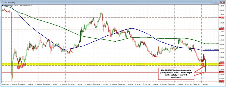 EURCHF