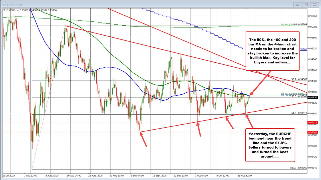 EURCHF