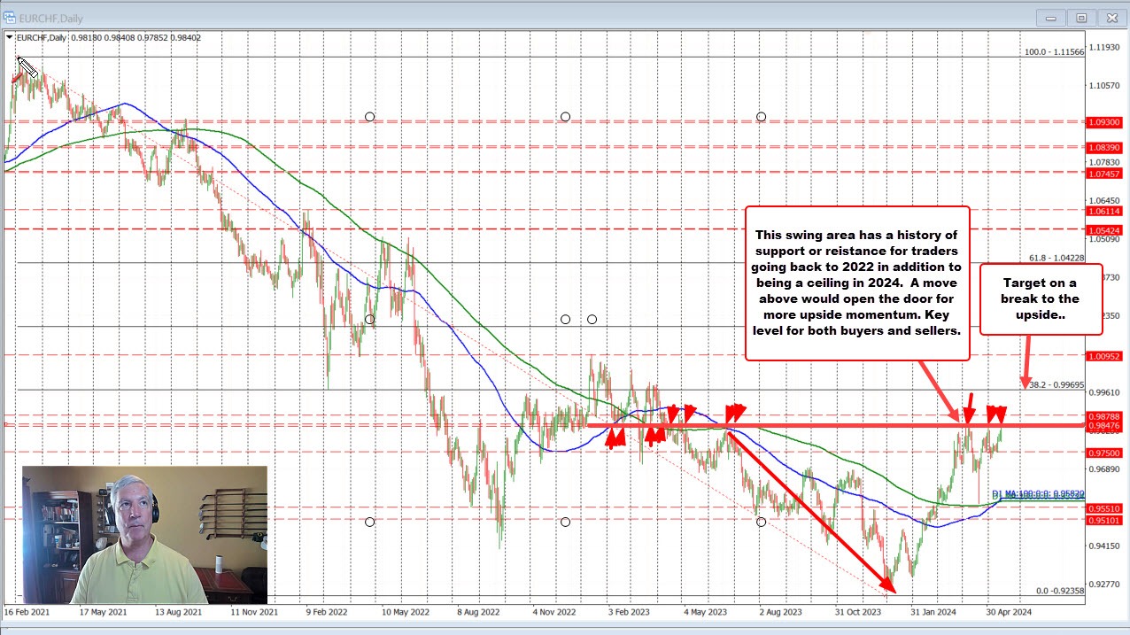 EURCHF