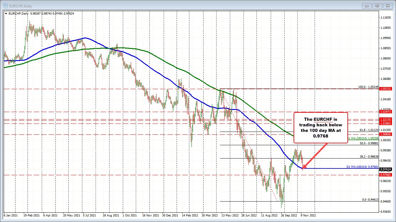 EURCHF