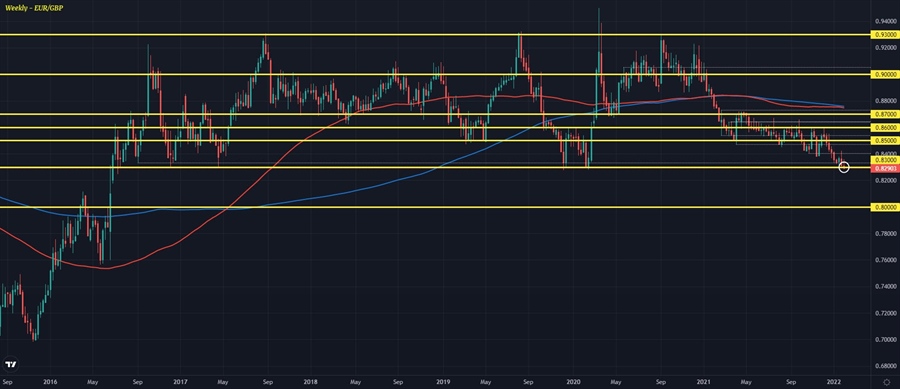 EURGBP W1 03-02