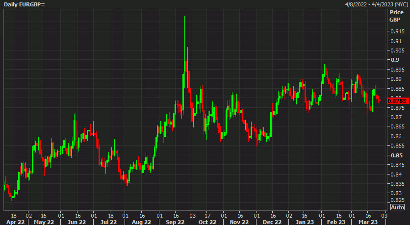 EURGBP daily chart
