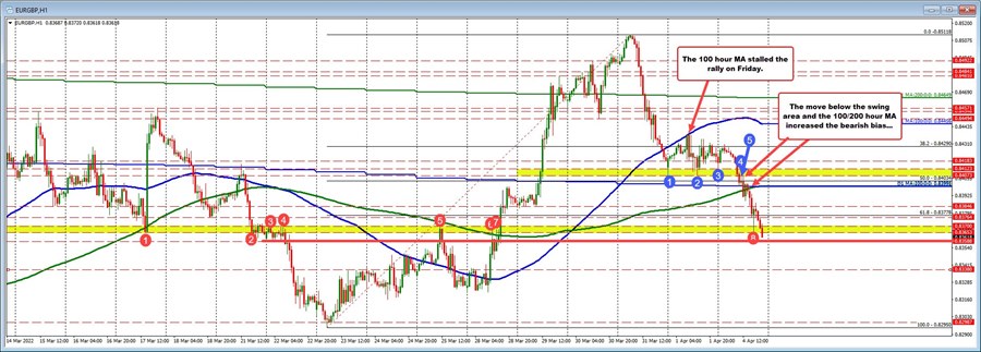 EURGBP