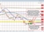 EURGBP