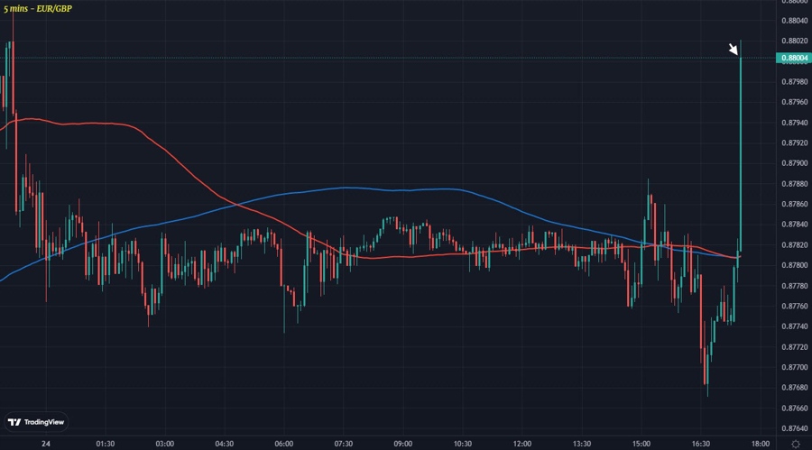 EURGBP