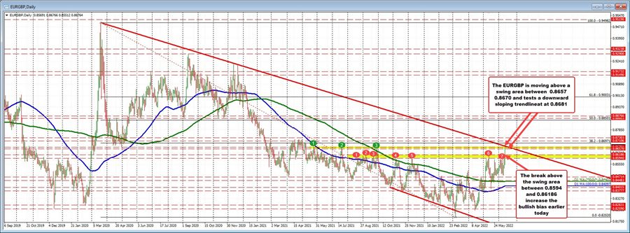 EURGBP