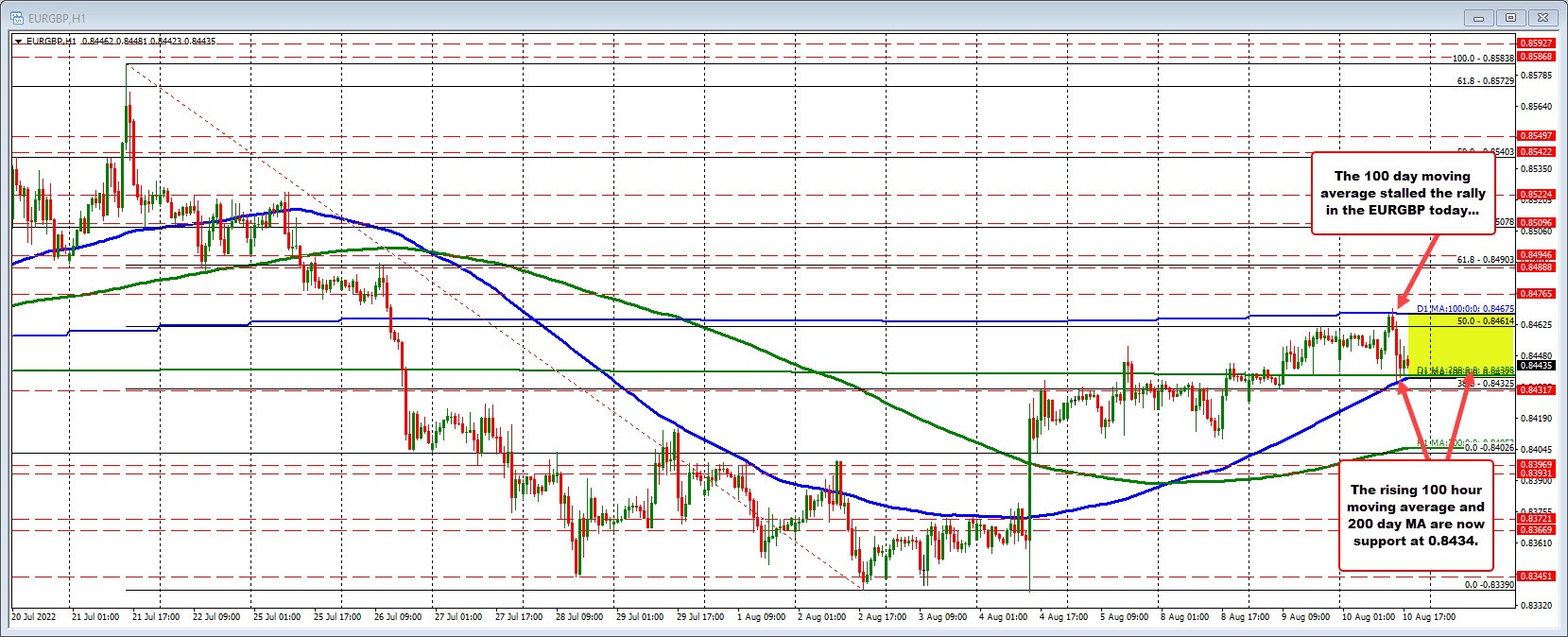 EURGBP