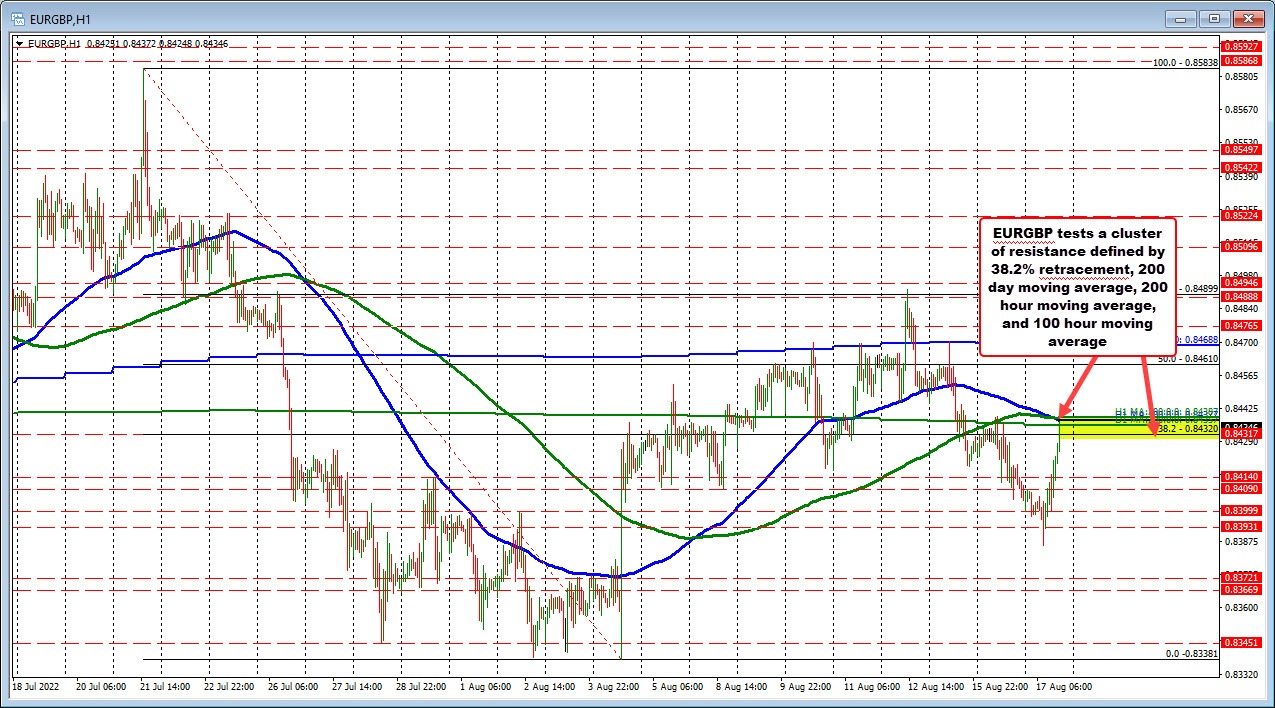 EURGBP