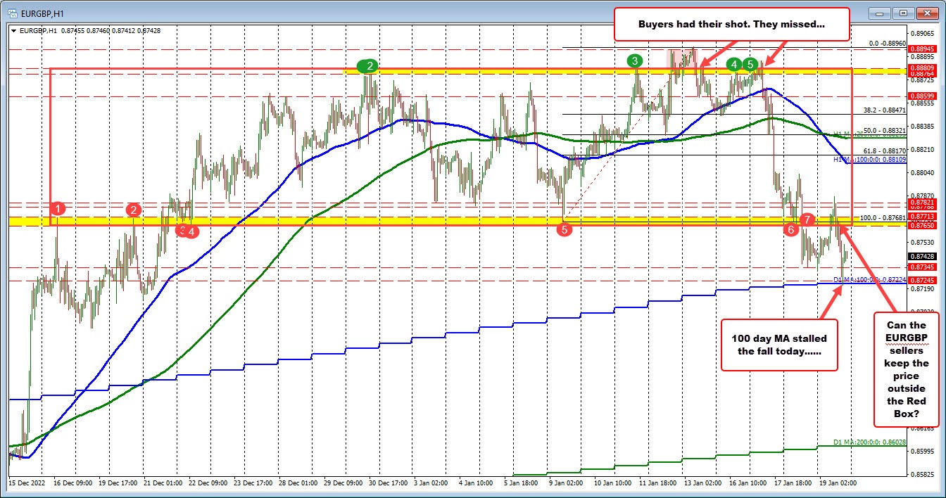 EURGBP