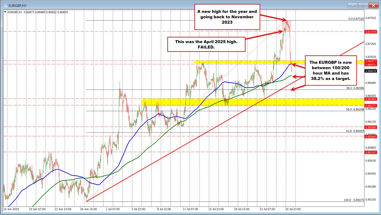 EURGBP