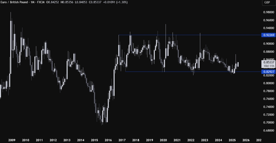 EURGBP