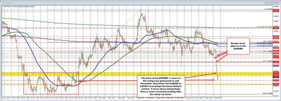EURGBP