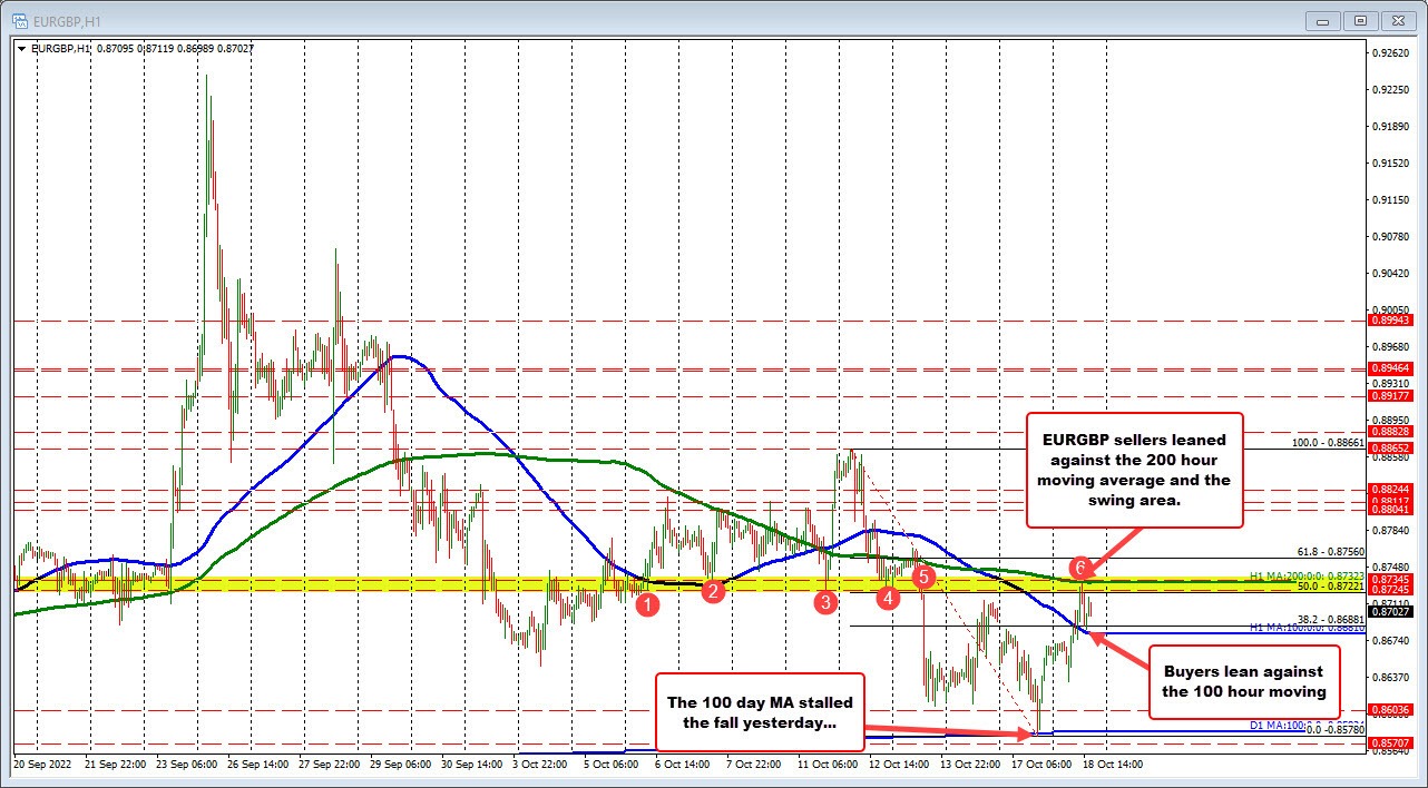 EURGBP