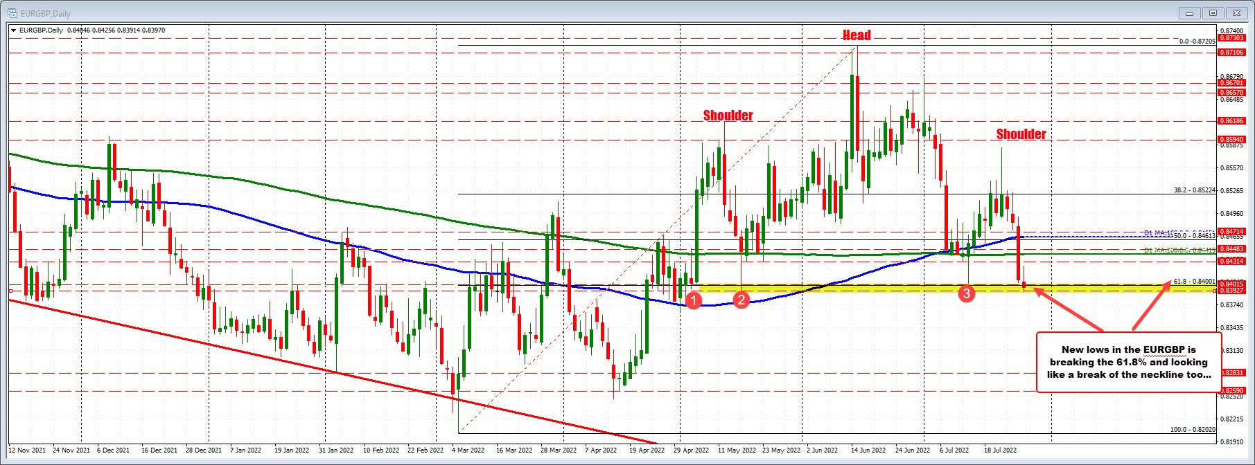 EURGBP