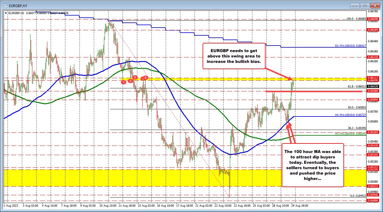 EURGBP