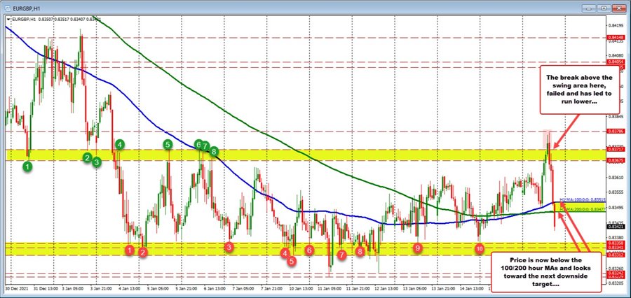 EURGBP