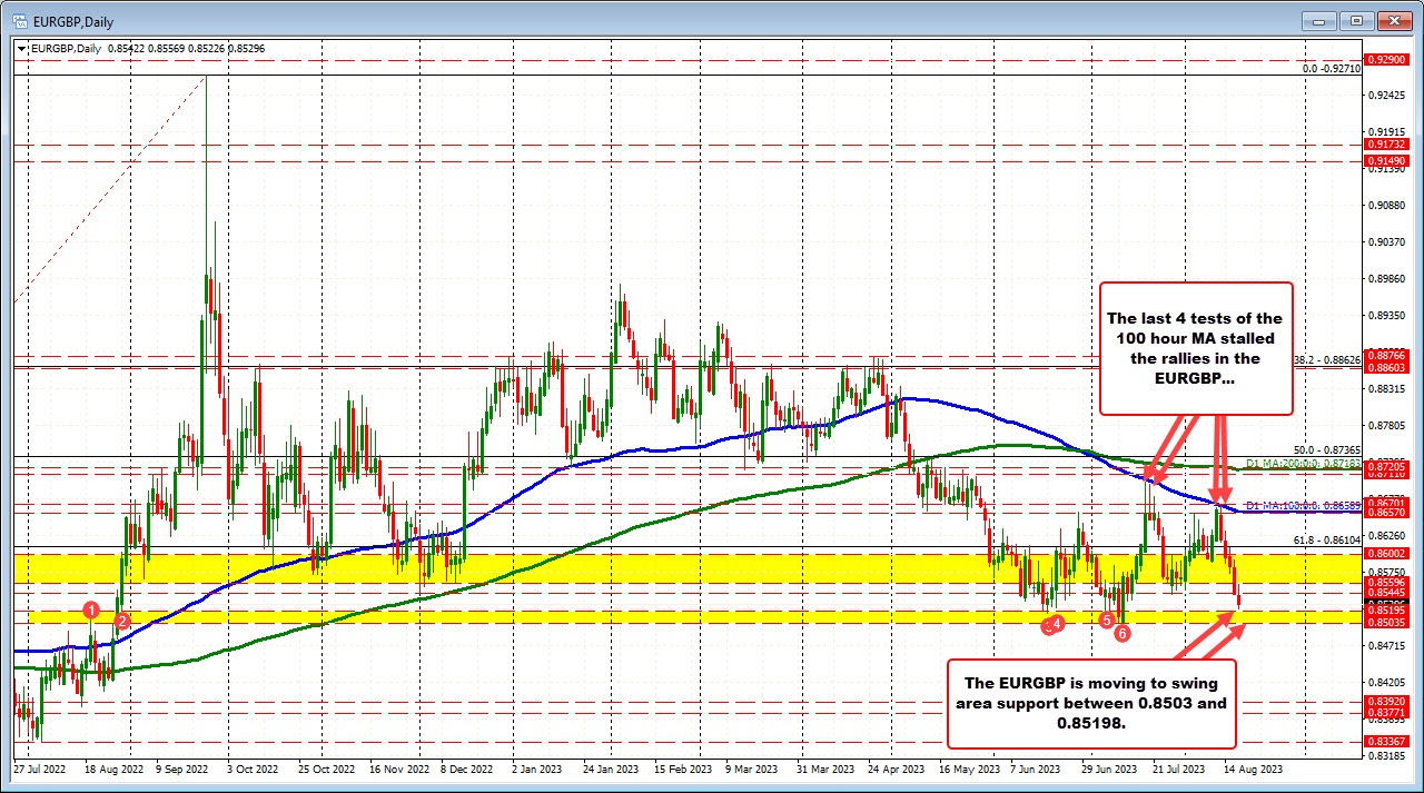 EURGBP