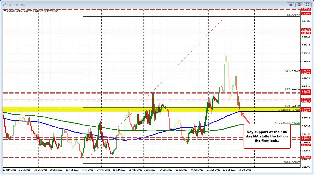 EURGBP
