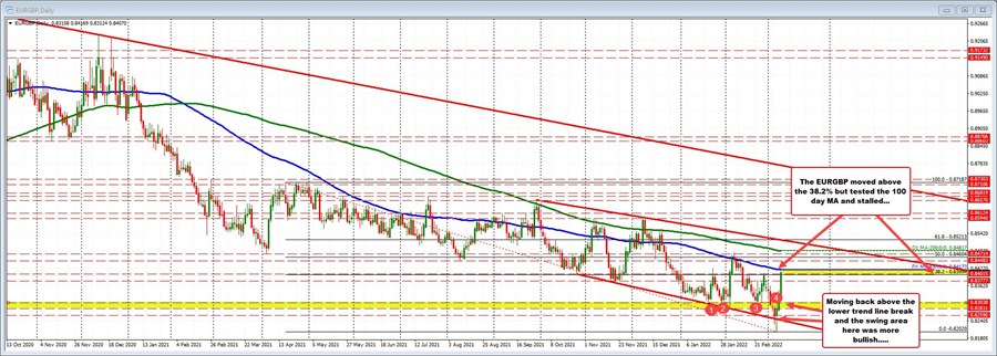 EURGBP