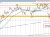 EURGBP
