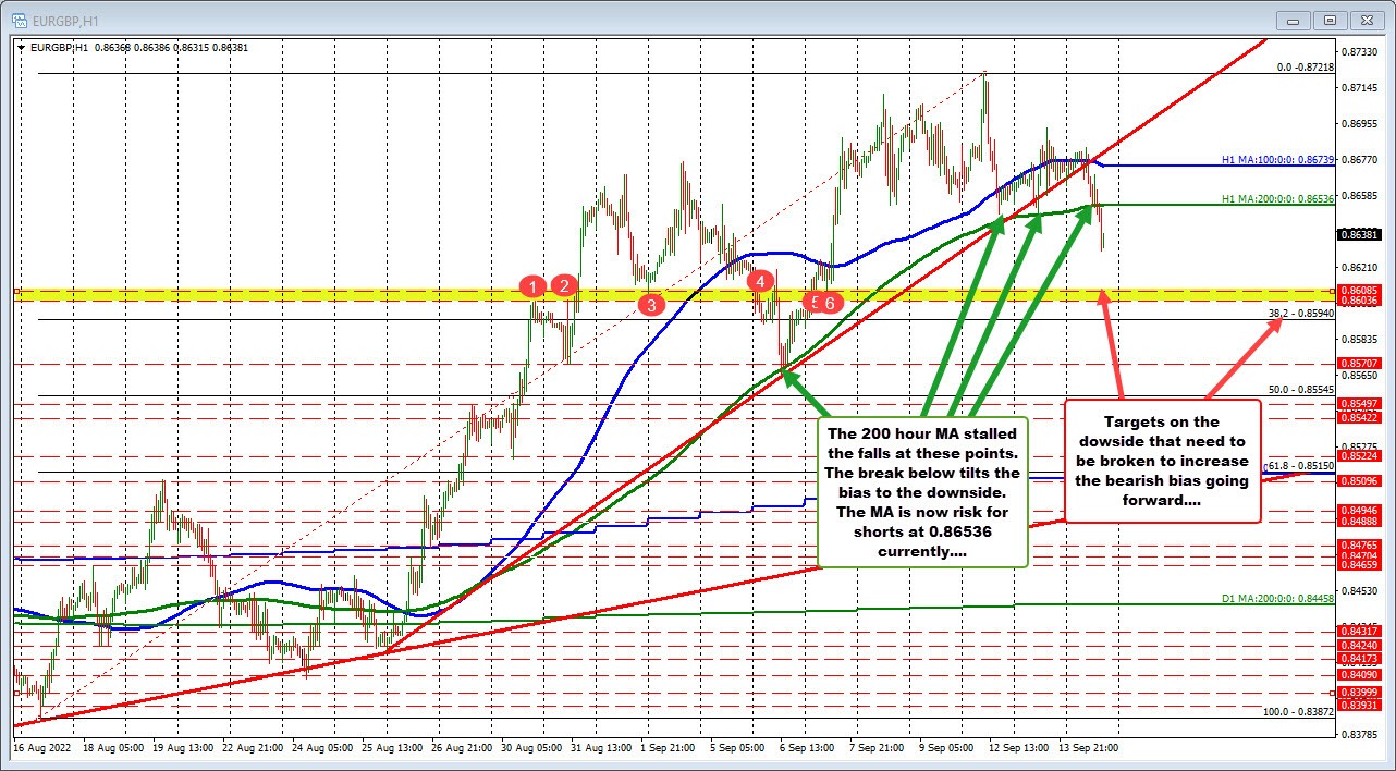 EURGBP