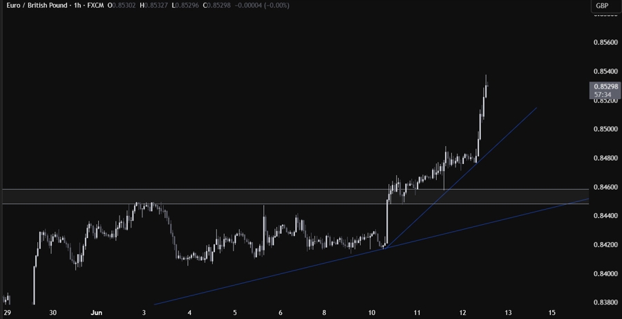 EURGBP