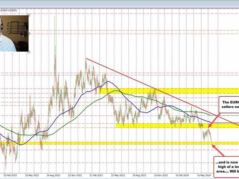 EURGBP