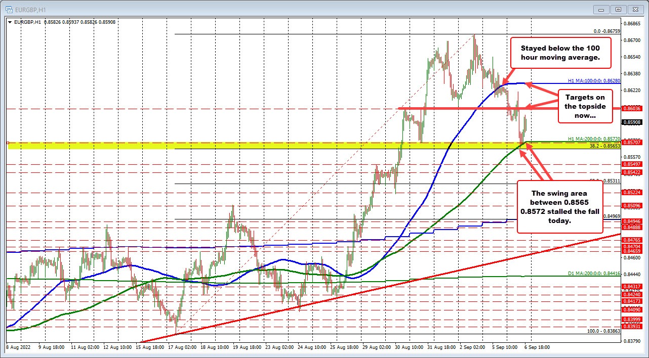 EURGBP
